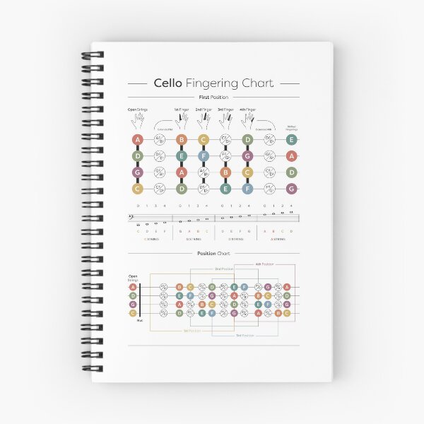 Item preview, Cello Finger Position Chart designed and sold by pennyandhorse.