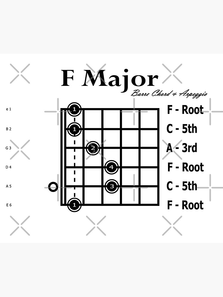 Disover F Major Barre Chord & Arpeggio for Guitar (Righty Black Letter) Premium Matte Vertical Poster