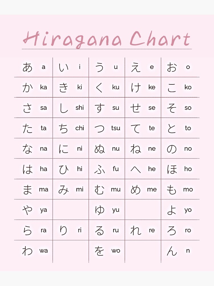 "Hiragana Chart Japanese Alphabet Learning Chart 118" Sticker for Sale