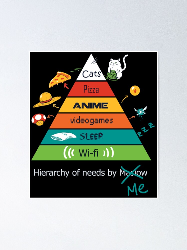 Maslow proposed a hierarchy of them Crossword Clue - Try Hard Guides