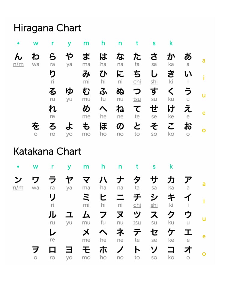 Hiragana Chart Katakana Chart Japanese Alphabet Chart Kanji115