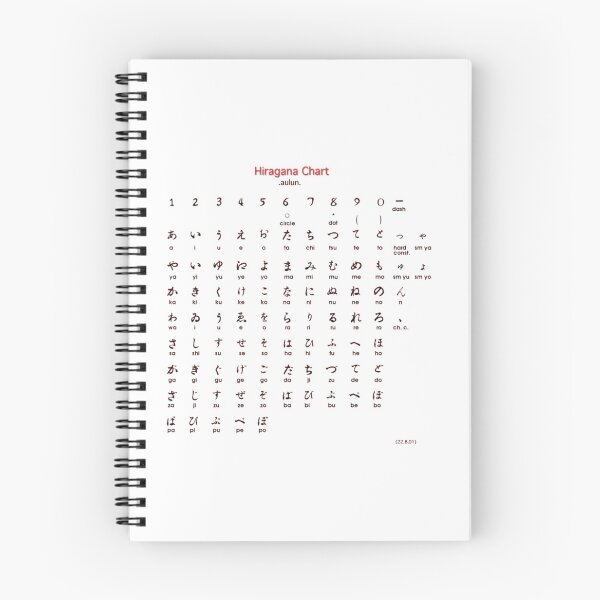 Item preview, hiragana chart134 designed and sold by rtWavehub.