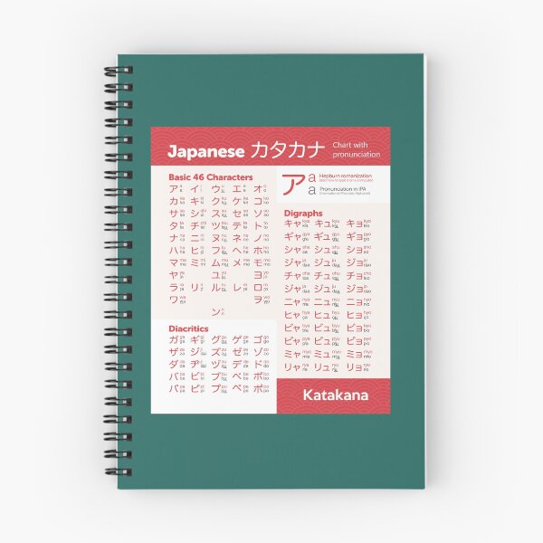 Item preview, Katakana chart japanese language19 designed and sold by rtWavehub.