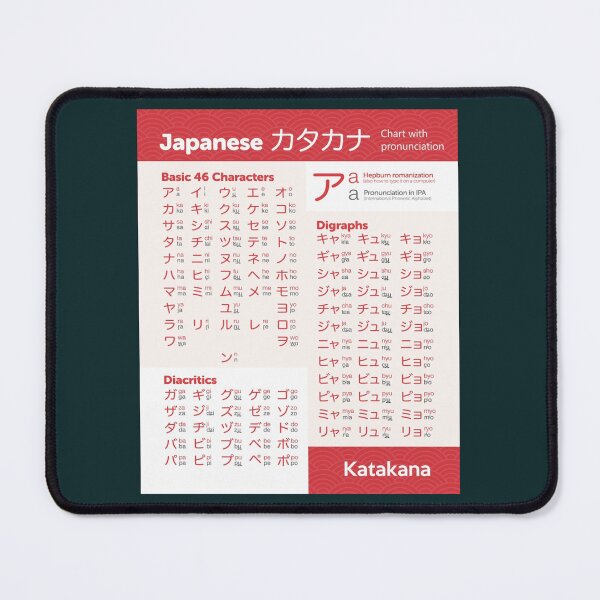 Item preview, Katakana chart japanese language19 designed and sold by rtWavehub.
