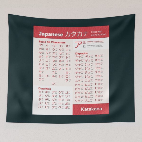 Item preview, Katakana chart japanese language19 designed and sold by rtWavehub.