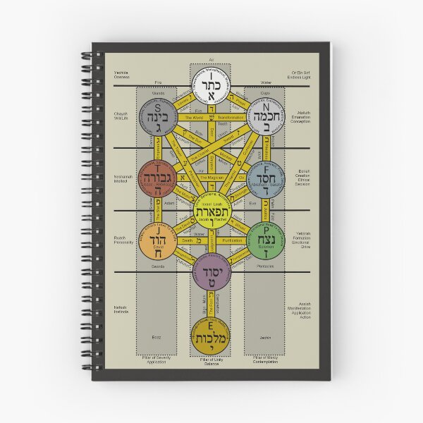 Item preview, Kabbalah and Psychology designed and sold by Proverbs812.