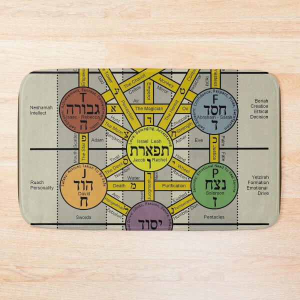 Item preview, Kabbalah and Psychology designed and sold by Proverbs812.