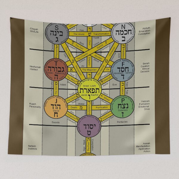 Item preview, Kabbalah and Psychology designed and sold by Proverbs812.