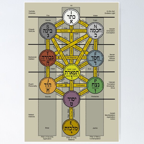 Item preview, Kabbalah and Psychology designed and sold by Proverbs812.