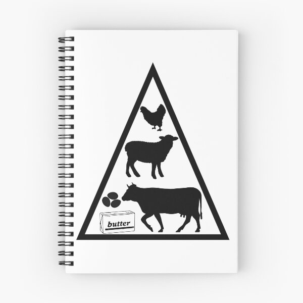 Item preview, Healthy Food Pyramid designed and sold by HomerNixon.