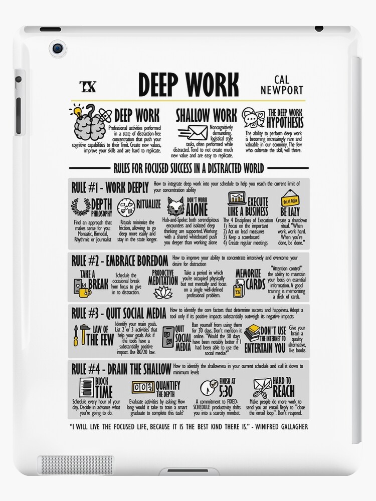 Visual Book Deep Work (Cal Newport) | Poster