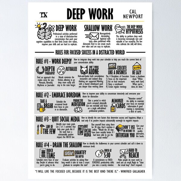 Visual Book Deep Work (Cal Newport) Poster