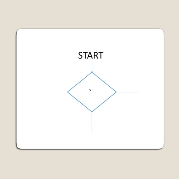 Item preview, flow chart designed and sold by janathhma.
