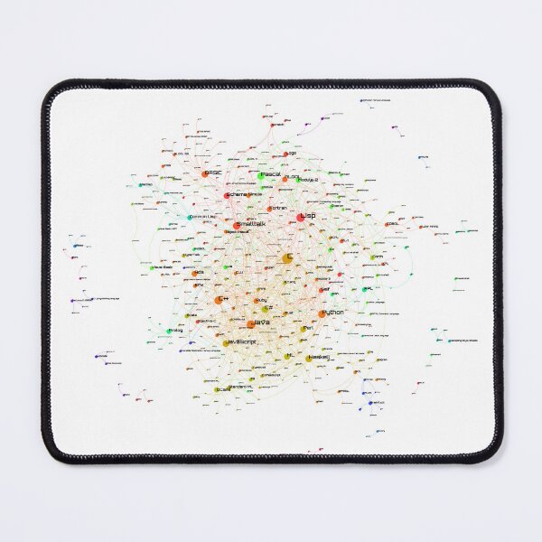 Item preview, Programming Languages Influence Network 2022 - Light Background designed and sold by ramiro.