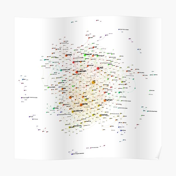 "Programming Languages Influence Network 2022 - Light Background ...