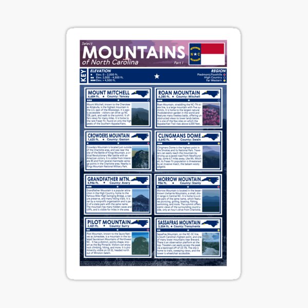 Item preview, Mountains of North Carolina Poster - Part I designed and sold by carolinaphile.