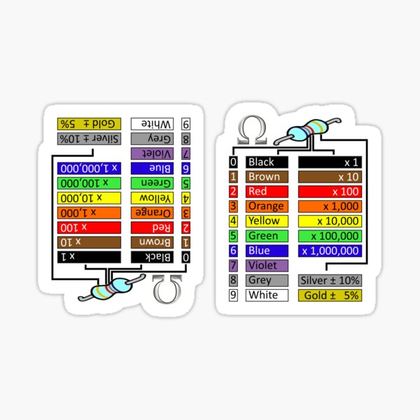 Resistors2 Sticker