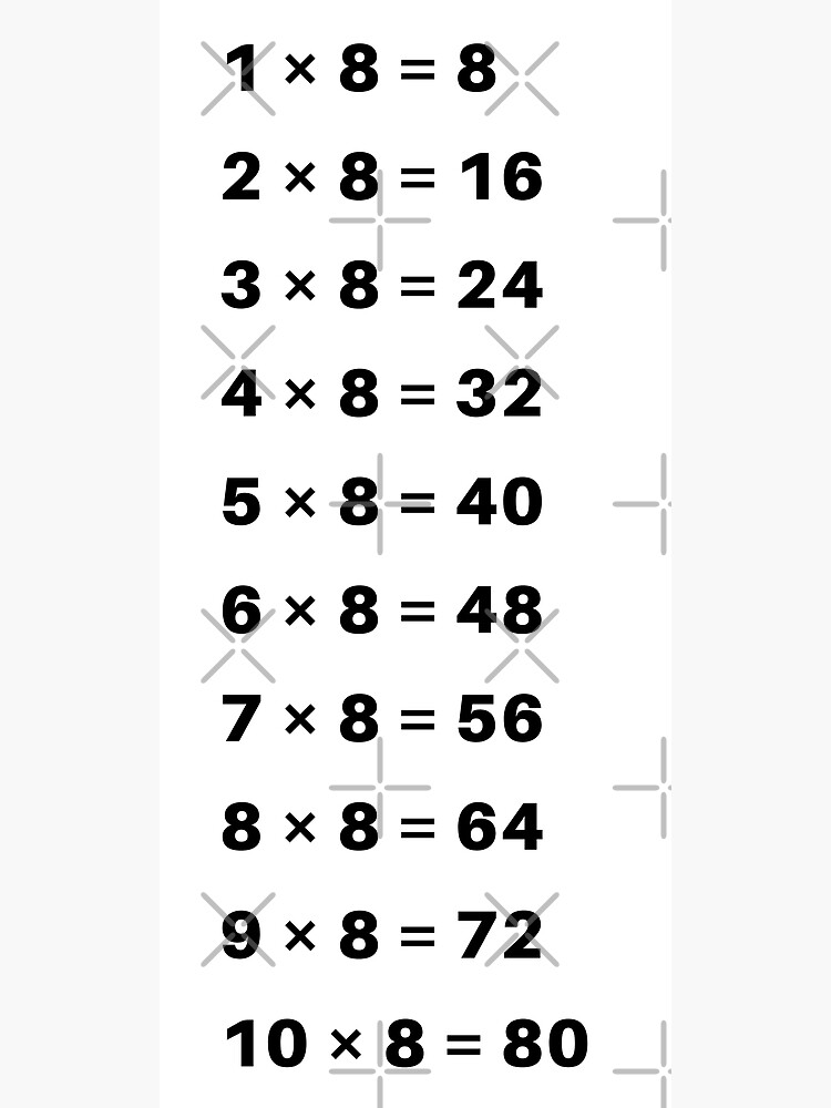 Multiplication Table of 8 Premium Matte Vertical Poster sold by Linrey ...