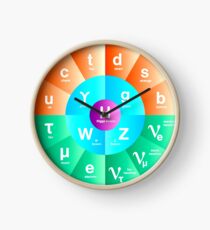 Reloj El modelo estándar de física de partículas