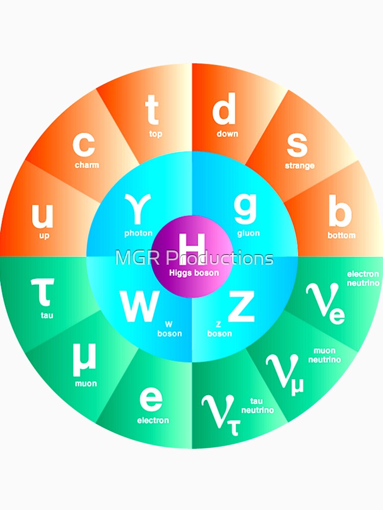 The Standard Model of Particle Physics by Quatrosales