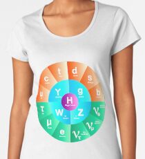 The Standard Model of Particle Physics Women's Premium T-Shirt
