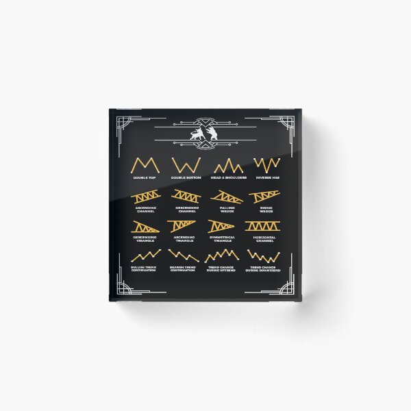 Trading Chart Pattern Cheatsheet Acrylic Block