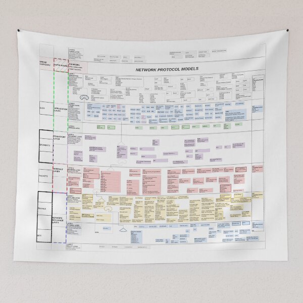 Item preview, Network Protocols Diagram v3.1 designed and sold by baydav.