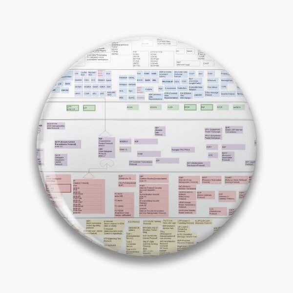Item preview, Network Protocols Diagram v3.1 designed and sold by baydav.