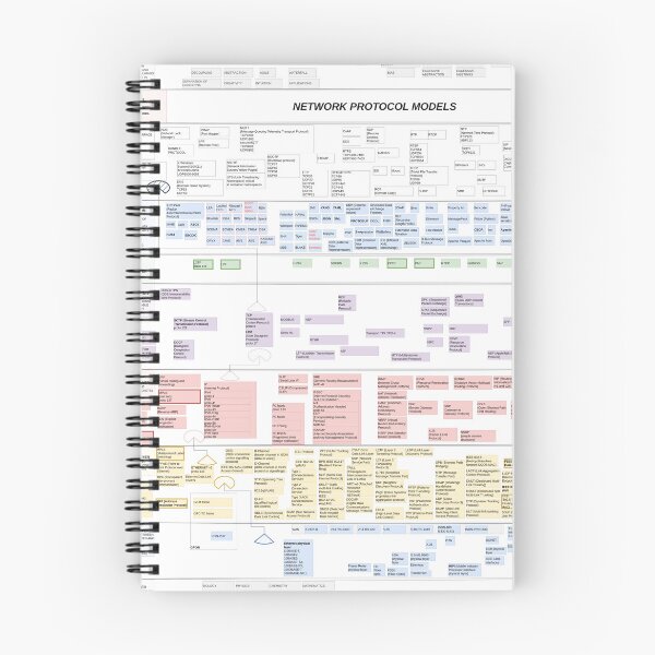 Item preview, Network Protocols Diagram v3.1 designed and sold by baydav.