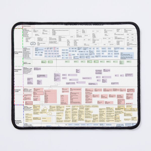 Item preview, Network Protocols Diagram v3.1 designed and sold by baydav.