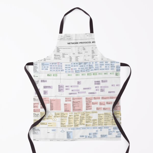 Item preview, Network Protocols Diagram v3.1 designed and sold by baydav.