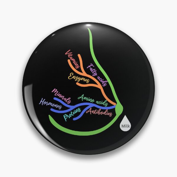 Item preview, Breast milk components / Breast milk nutrients designed and sold by Gaudeliy.