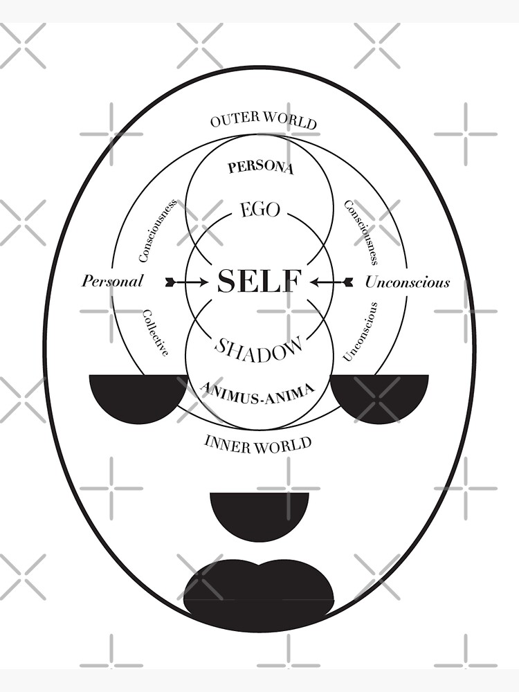 "Carl G Jung Self Ego Shadow Model" Sticker for Sale by Tchernoi