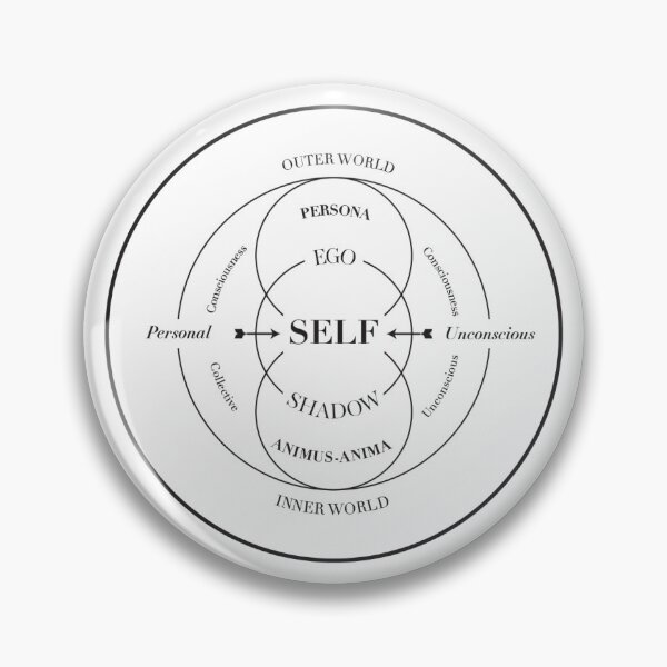 Item preview, Carl G Jung Self Ego Shadow Model designed and sold by Stephan Bar.