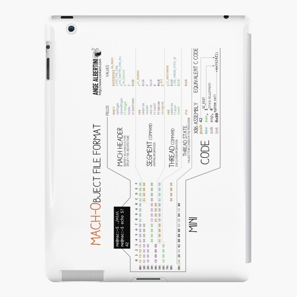 a mini Mach-O iPad Case & Skin