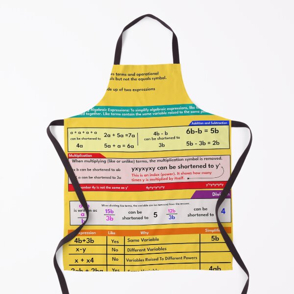 Item preview, math poster algebra problem language problem solution. educational poster  designed and sold by KARTICK DUTTA.