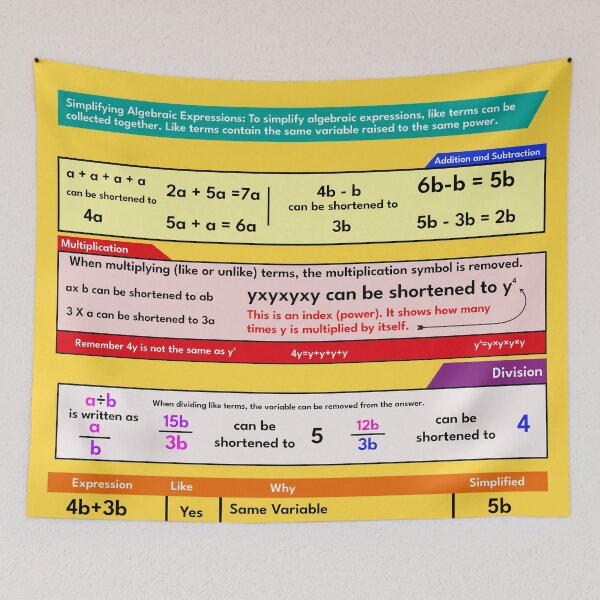 Item preview, math poster algebra problem language problem solution. educational poster  designed and sold by KARTICK DUTTA.