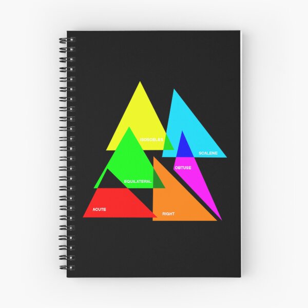 Item preview, Types of Triangles Math Geometry designed and sold by VITYY.