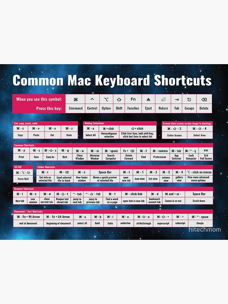 DMPC Guide, PDF, Computer Keyboard