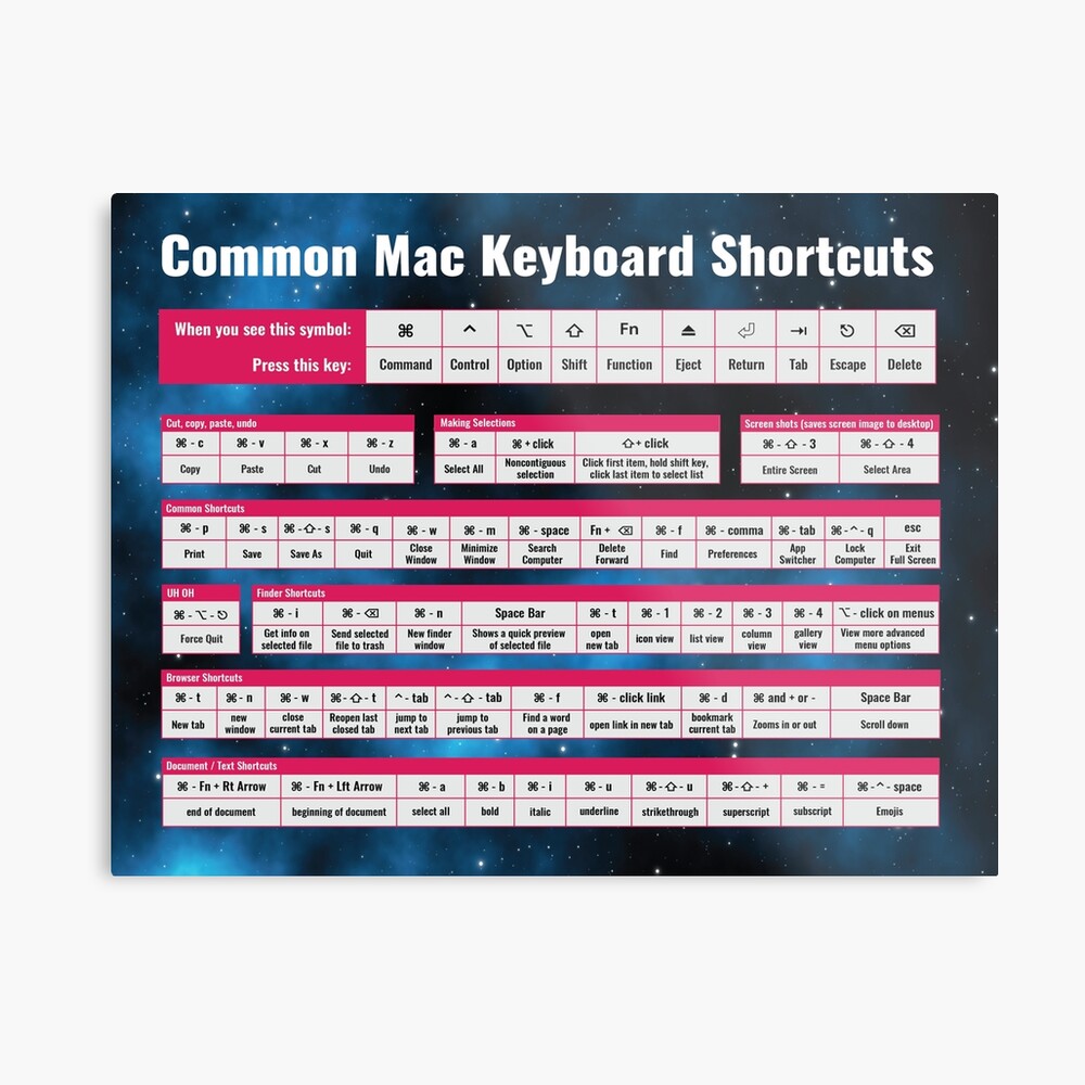 Keyboard Shortcut Guide for Artists