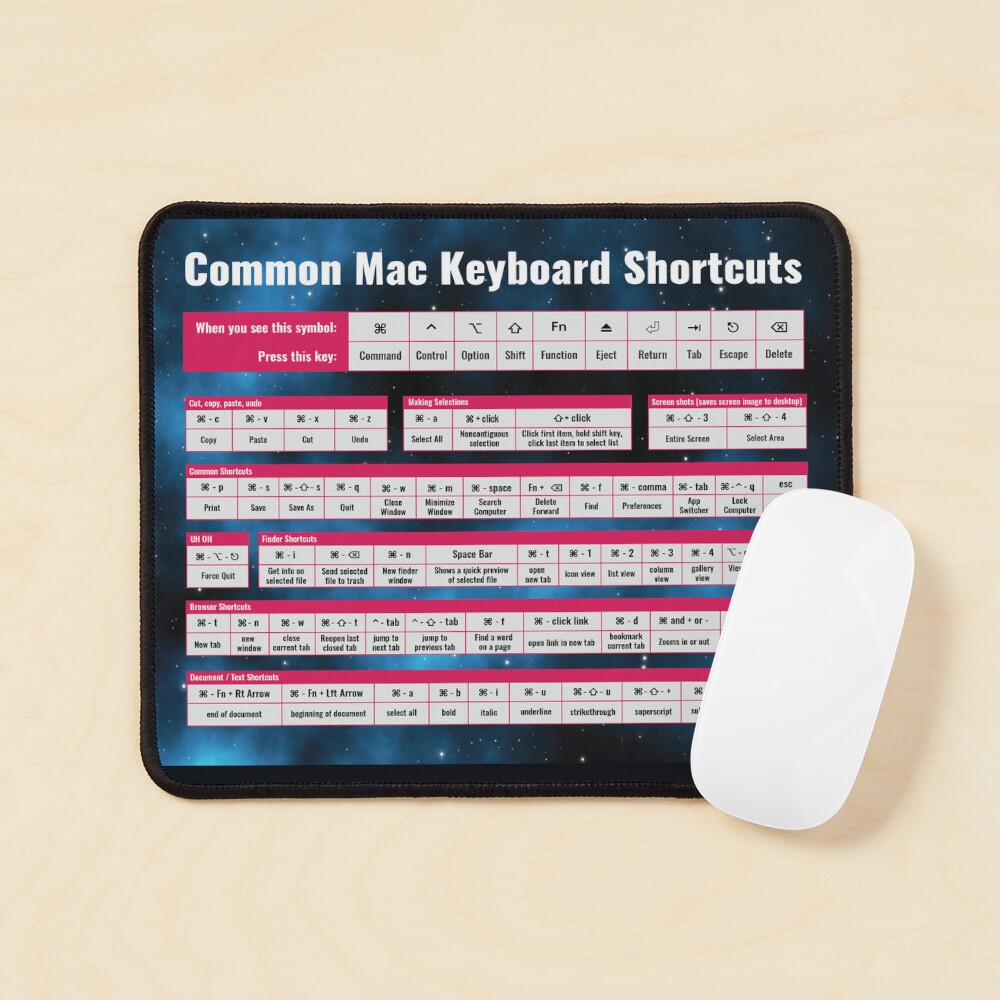"Master Your Computer Keyboard Shortcuts Cheat Sheet" Mouse Pad for