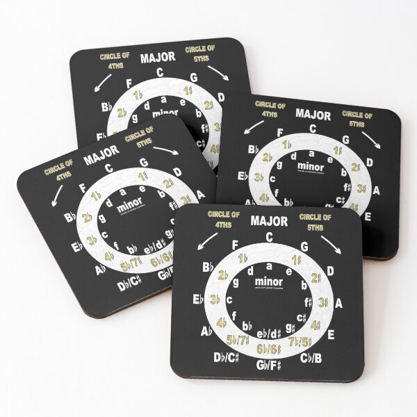 Item preview, Circle Of Fourths & Fifths designed and sold by JamesLimborg.