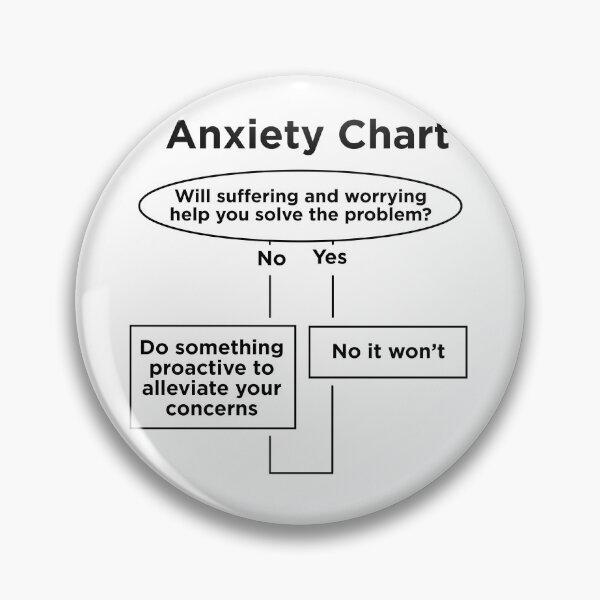 Item preview, Anxiety chart / algorithm designed and sold by Signs for Dark Times.
