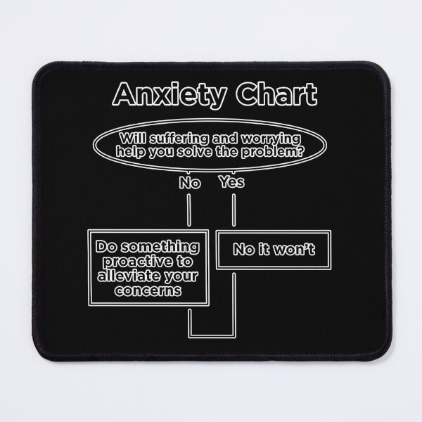 Item preview, Anxiety chart / algorithm designed and sold by Signs for Dark Times.