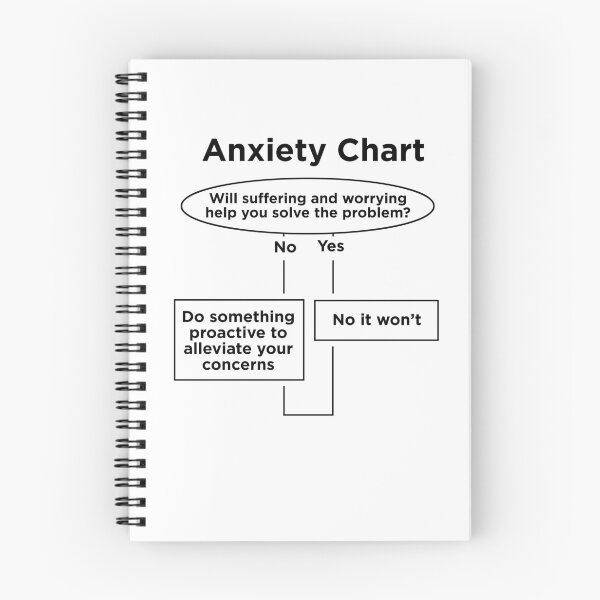 Item preview, Anxiety chart / algorithm designed and sold by Signs for Dark Times.