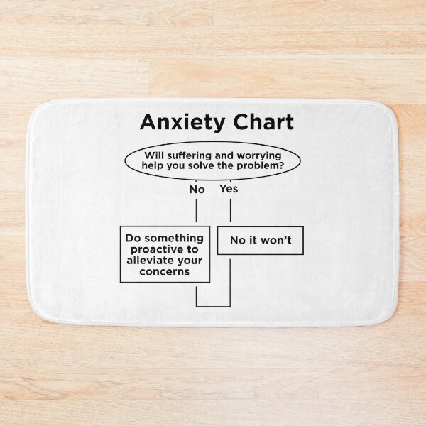 Item preview, Anxiety chart / algorithm designed and sold by Signs for Dark Times.