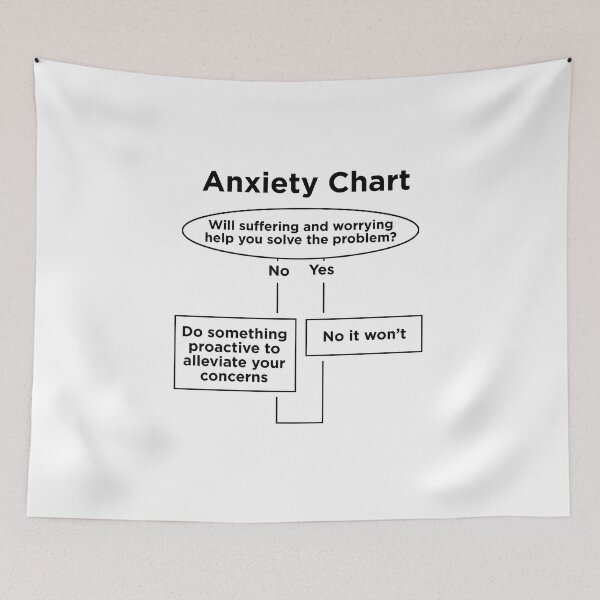 Item preview, Anxiety chart / algorithm designed and sold by Signs for Dark Times.