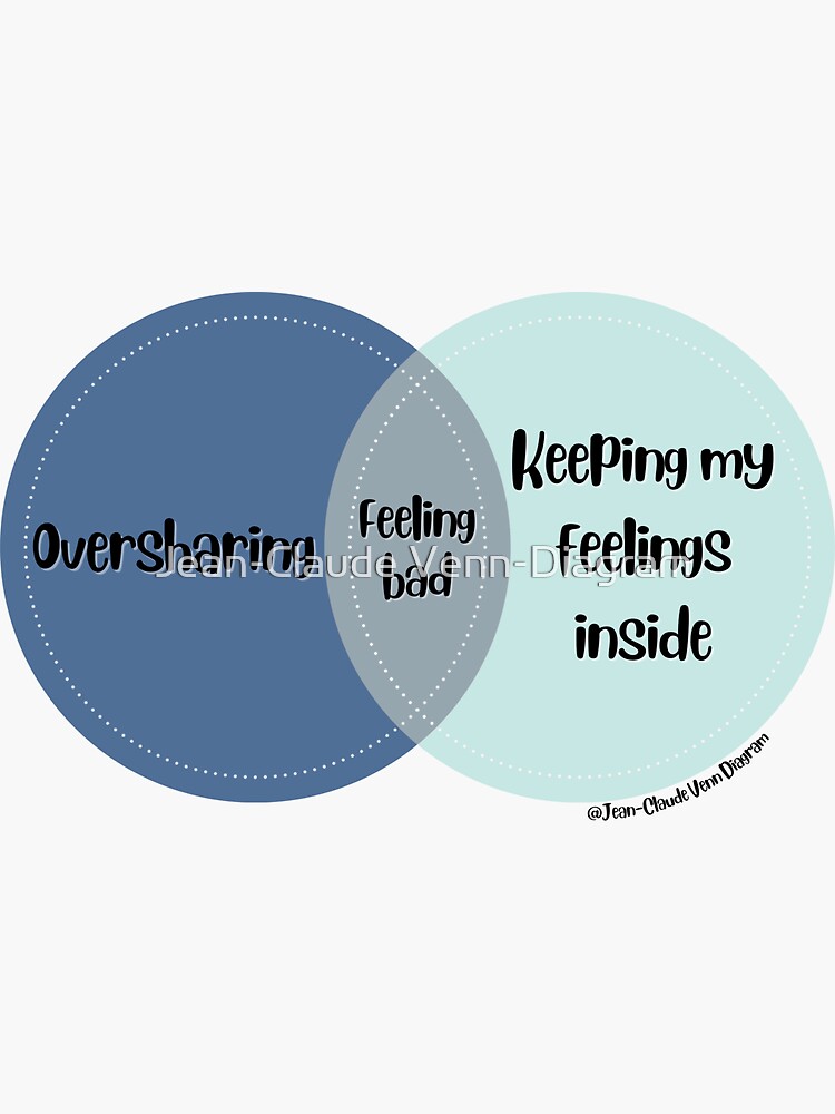 Venn Diagram 2023 Feeling Bad Oversharing Vs Keeping My Feelings