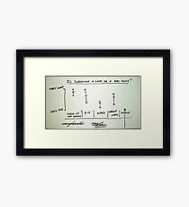 Screaming vs Location Framed Print