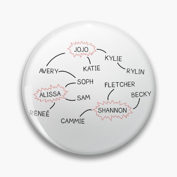 Item preview, Lesbian TikTok Relationship Chart (Leztopia L Word Parody) designed and sold by sarascoprox.